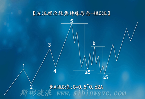 波浪理論中的短C浪的作用有哪些？