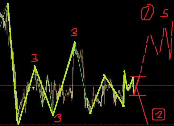 白銀調(diào)整之中，主要找機(jī)會(huì)做空