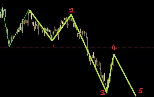 白銀比黃金弱，還需右側(cè)進(jìn)場(chǎng)