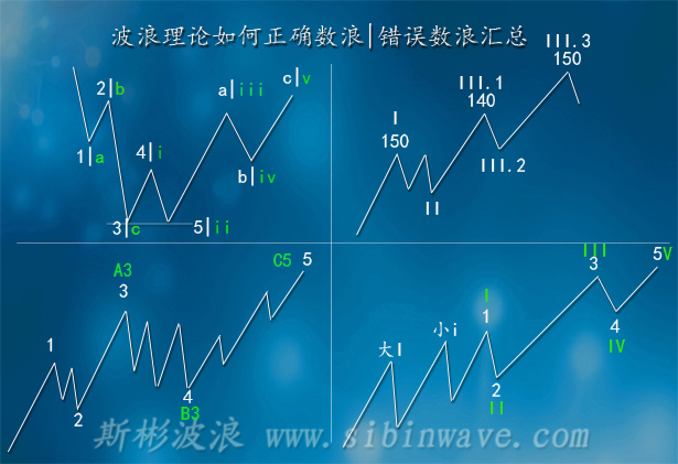 斯彬教你波浪理論如何正確數(shù)浪|錯誤數(shù)浪匯總