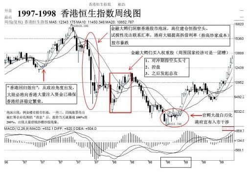 金融大鱷來了！煙霧彈VS狼真的來了？