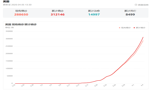 國(guó)外疫情正在全面爆發(fā)，建議及時(shí)外匯全部出金