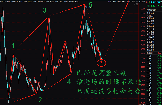 拿鞭子來，股票市場還不上車，小心抽你丫的